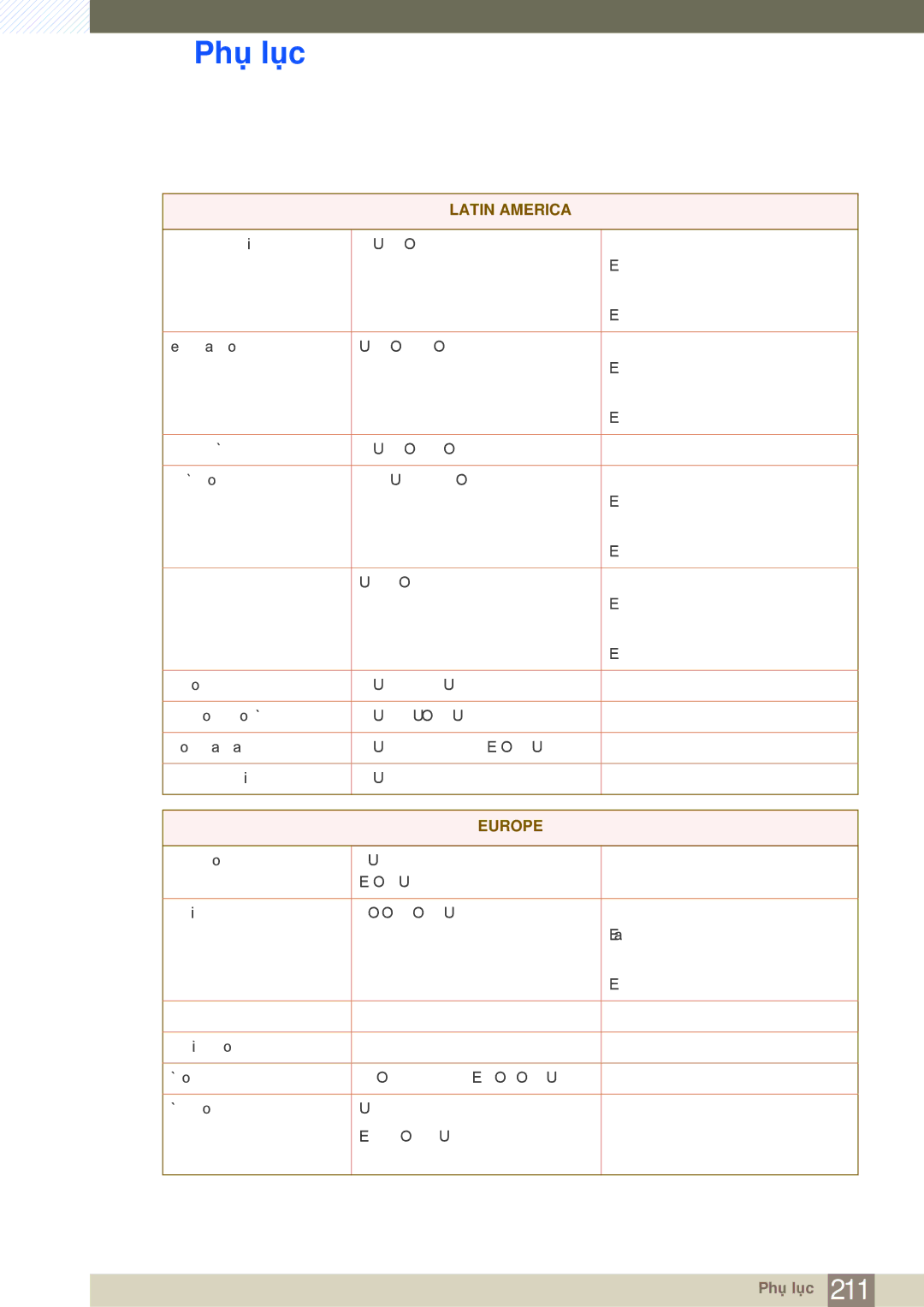 Samsung LH65MEBPLGC/XY, LH75MEBPLGC/XY manual Europe 