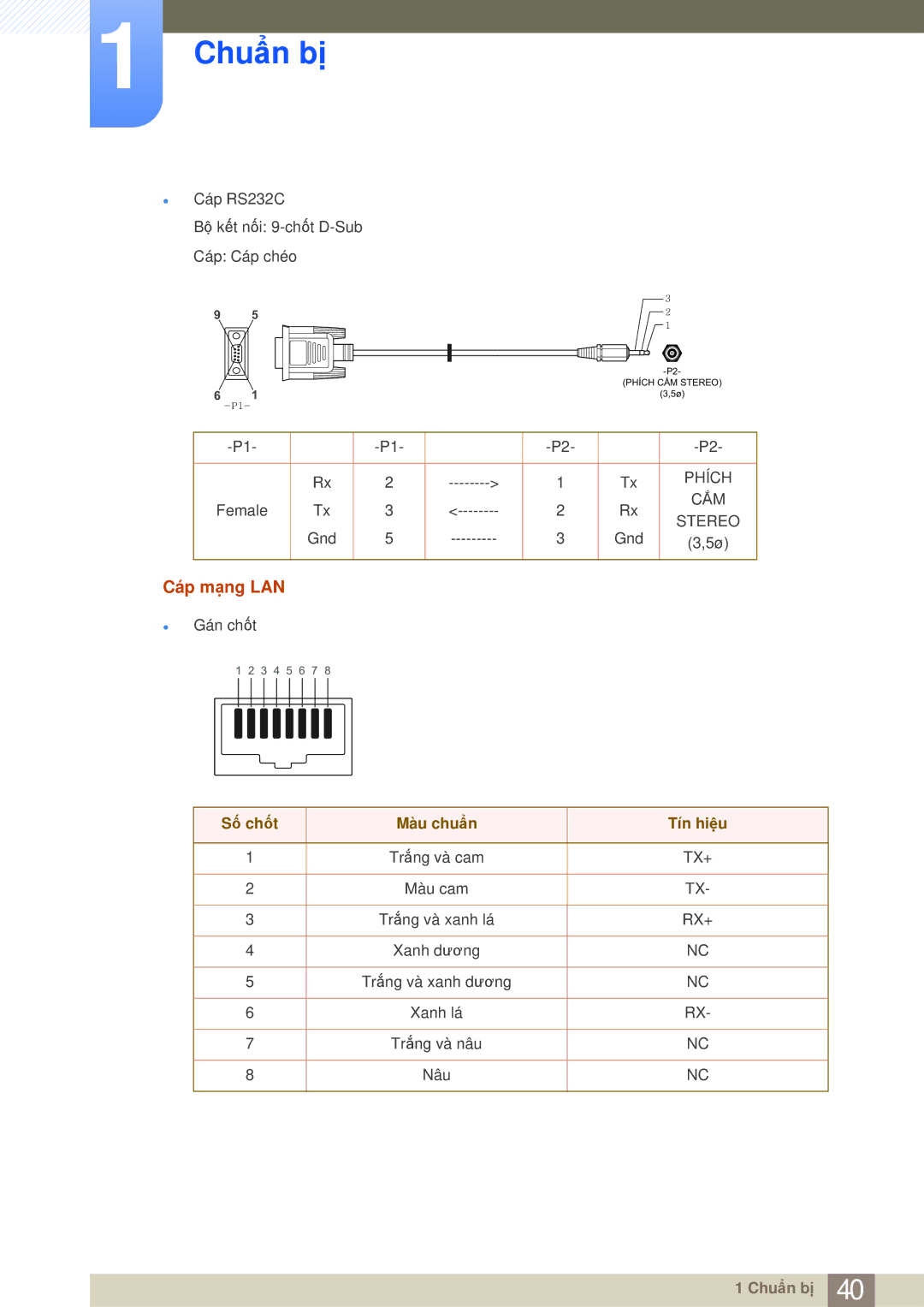 Samsung LH75MEBPLGC/XY, LH65MEBPLGC/XY manual Cáp mạng LAN, Số chốt Màu chuẩn Tín hiệu 