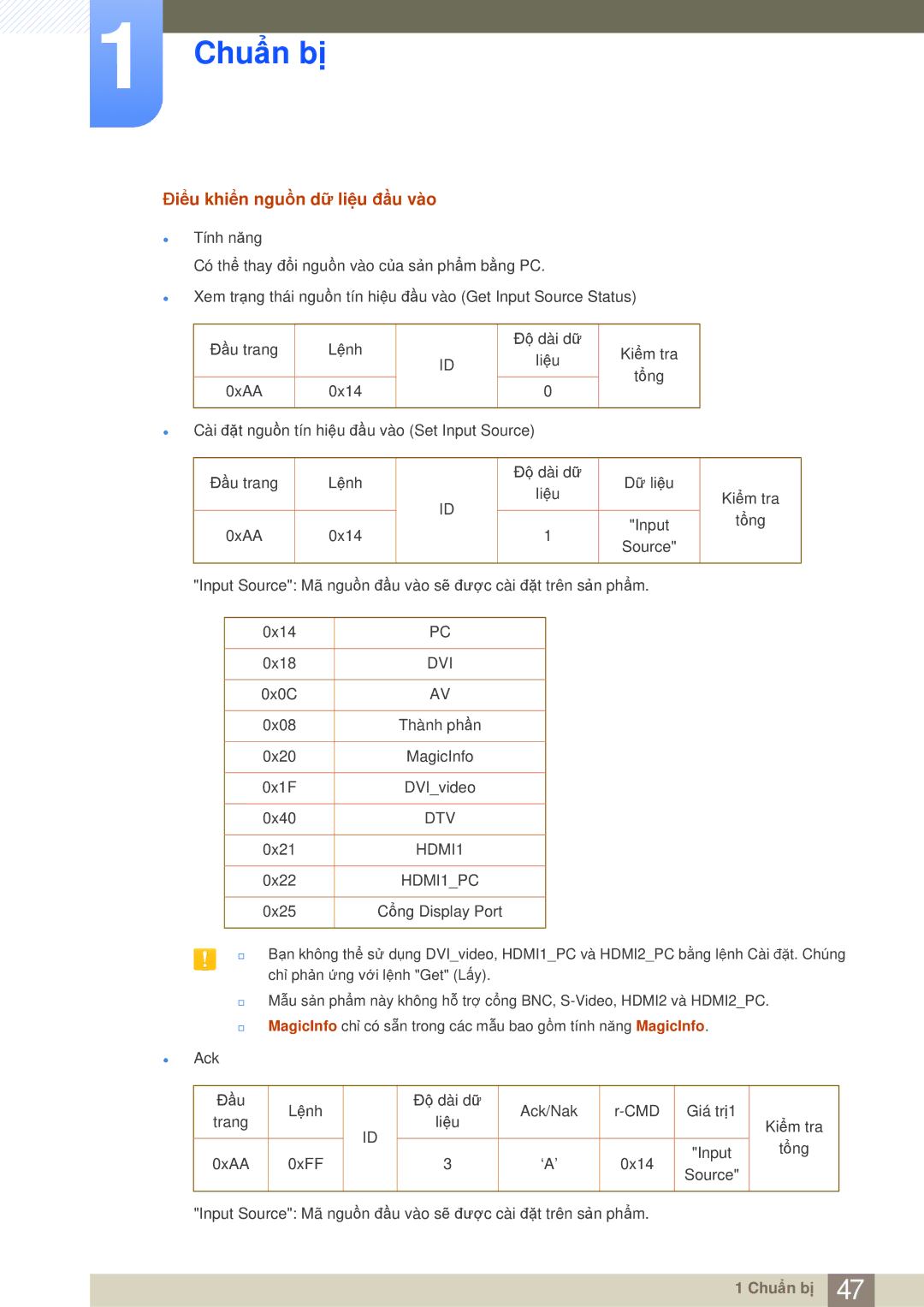 Samsung LH65MEBPLGC/XY, LH75MEBPLGC/XY manual Điểu khiển nguồn dữ liệu đầu vào, HDMI1PC 