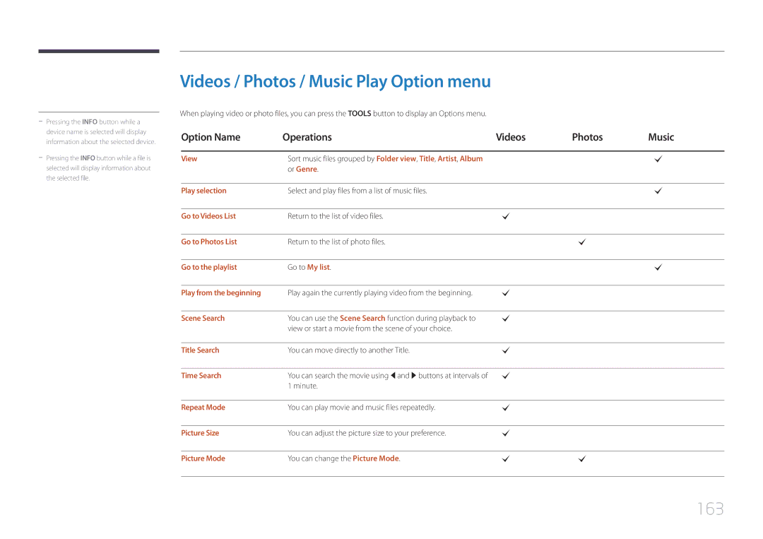 Samsung LH75MECPLGC/XY manual Videos / Photos / Music Play Option menu, 163, Option Name Operations Videos Photos Music 