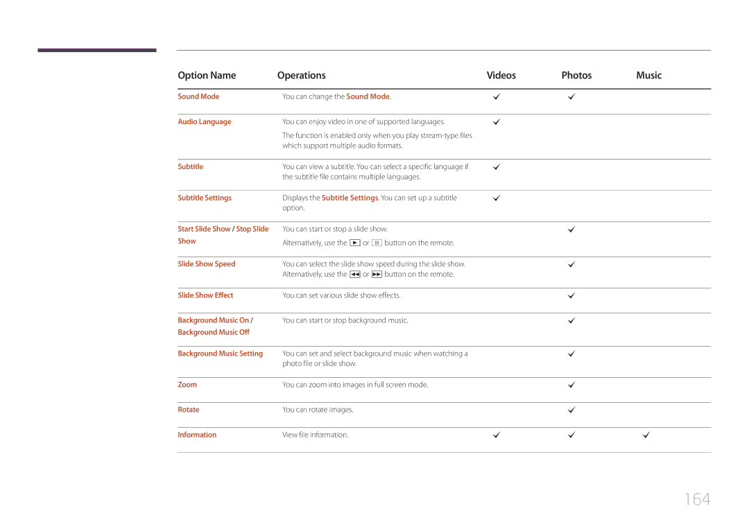 Samsung LH75MECPLGC/EN, LH75MECPLGC/UE, LH75MECPLGC/NG, LH75MECPLGC/XY manual 164 