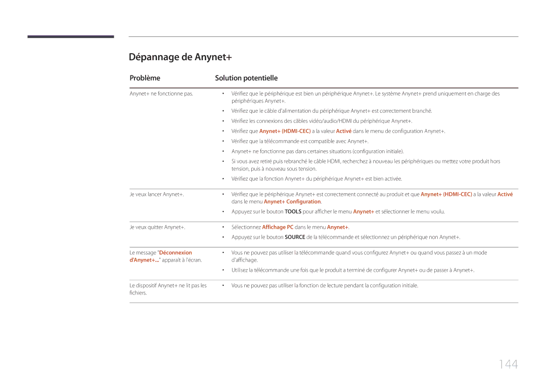 Samsung LH75MECPLGC/EN manual 144, Dépannage de Anynet+, Problème Solution potentielle, Dans le menu Anynet+ Configuration 