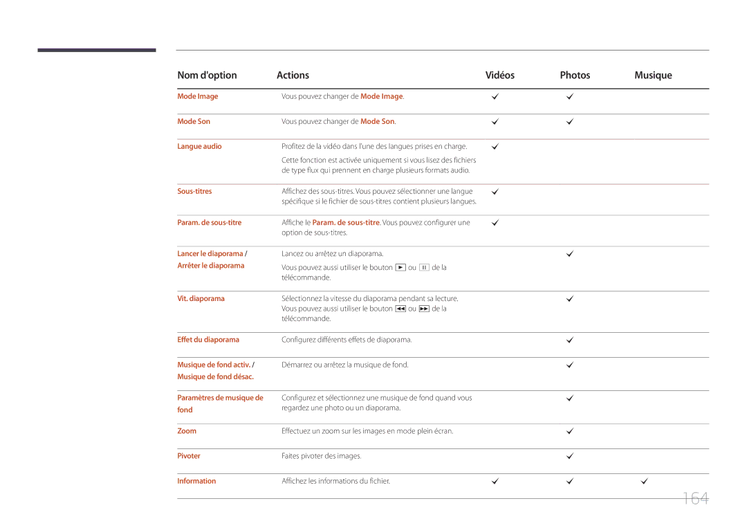 Samsung LH75MECPLGC/EN manual 164 