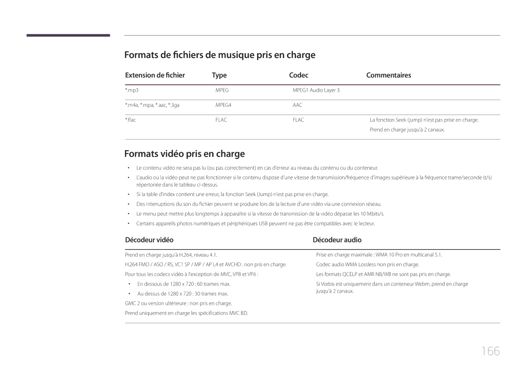 Samsung LH75MECPLGC/EN 166, Pris en charge, Formats vidéo pris en charge, Extension de fichier Type Codec Commentaires 