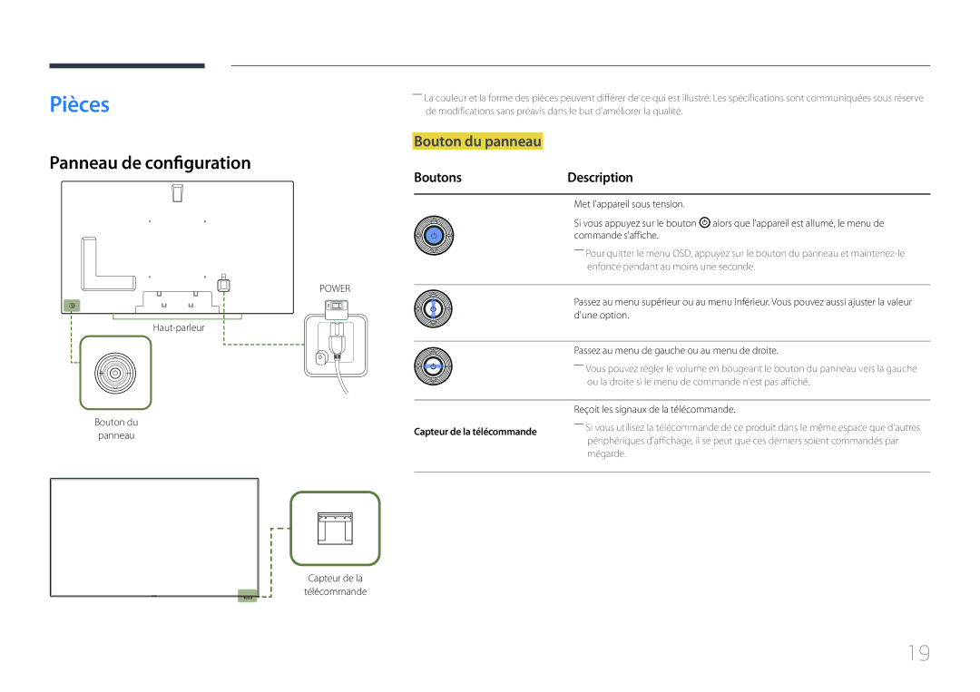 Samsung LH75MECPLGC/EN manual Pièces, Panneau de configuration, Bouton du panneau, Boutons Description 