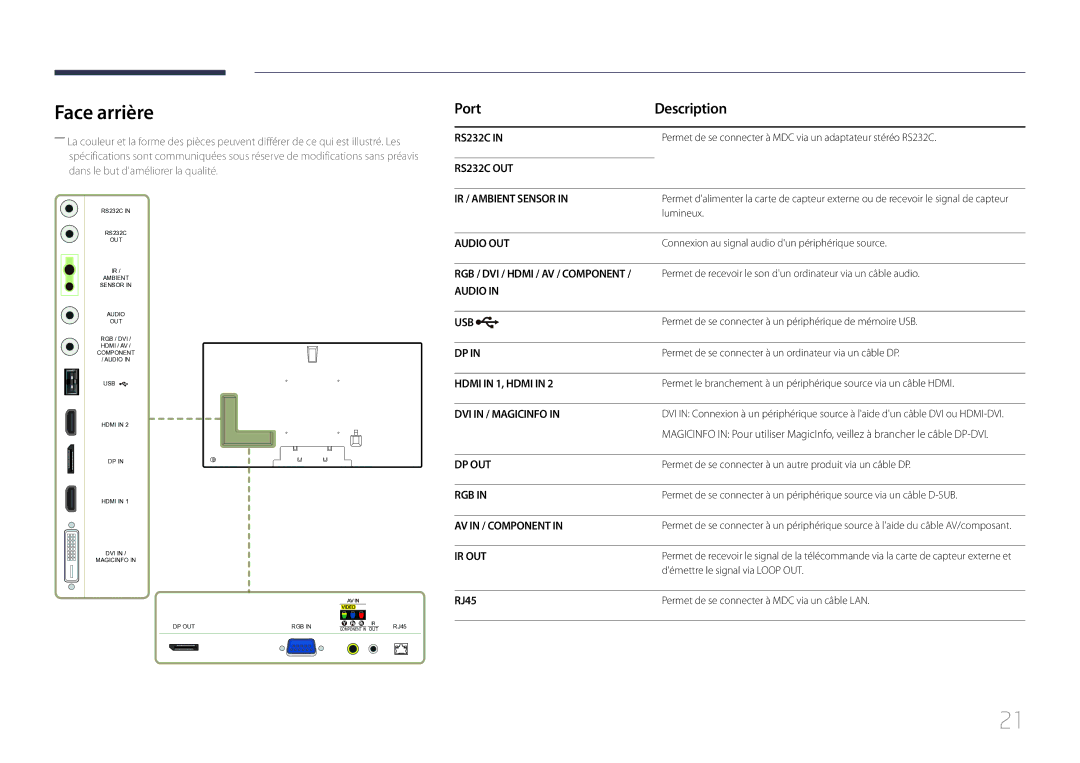 Samsung LH75MECPLGC/EN manual Face arrière, Port Description, RJ45 