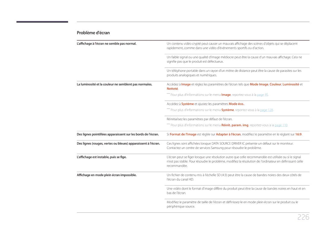 Samsung LH75MECPLGC/EN manual 226, Laffichage à lécran ne semble pas normal, Laffichage est instable, puis se fige 