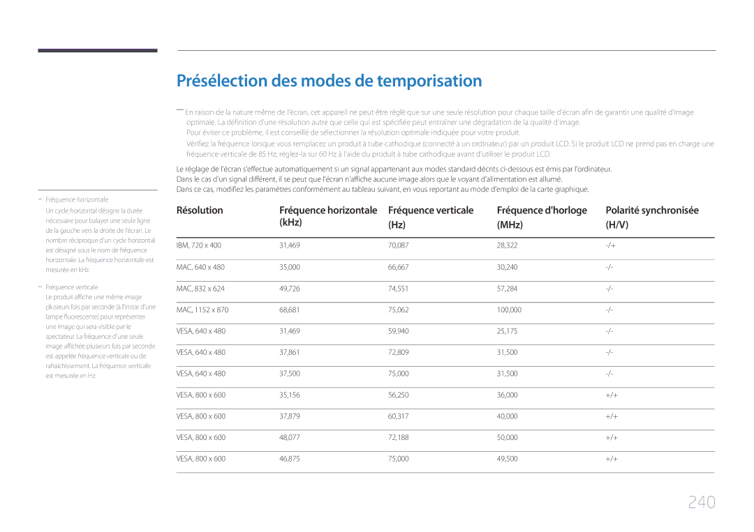 Samsung LH75MECPLGC/EN manual Présélection des modes de temporisation, 240, KHz MHz 