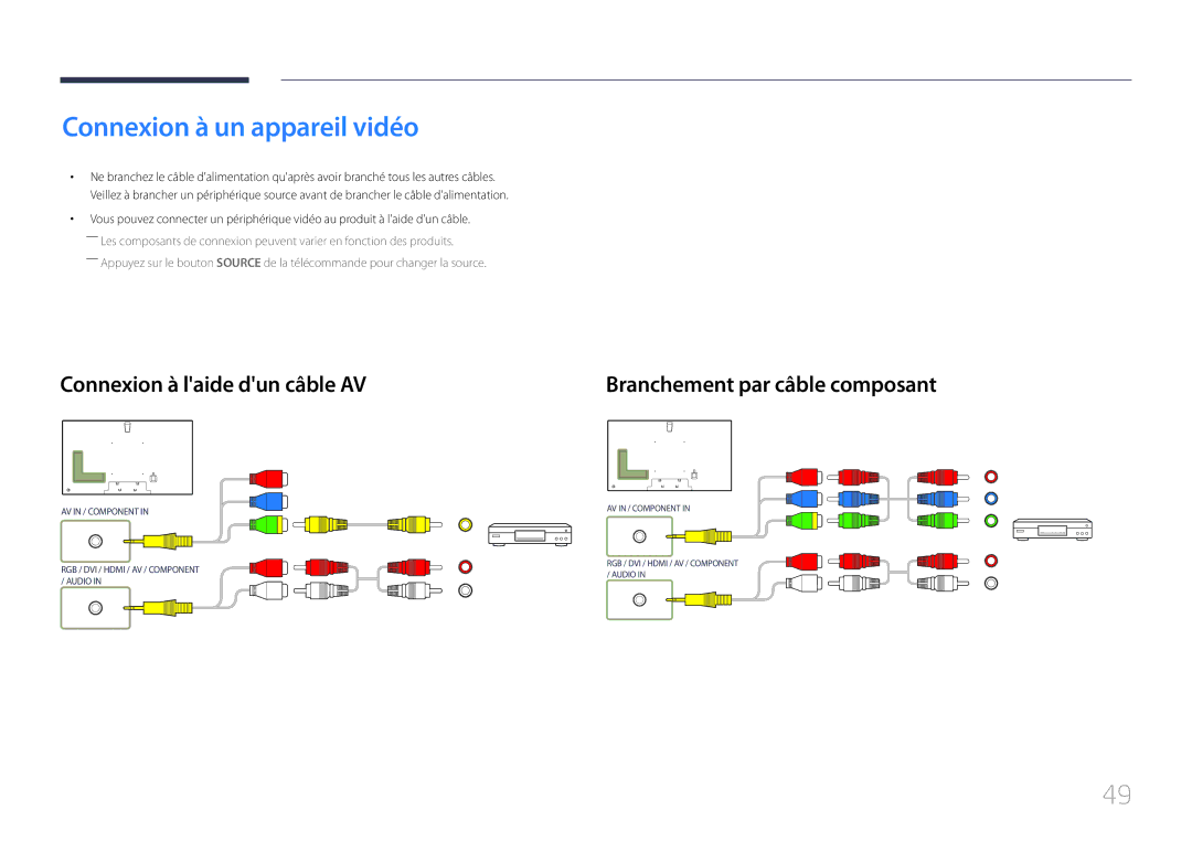 Samsung LH75MECPLGC/EN Connexion à un appareil vidéo, Connexion à laide dun câble AV, Branchement par câble composant 