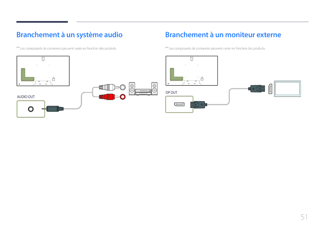 Samsung LH75MECPLGC/EN manual Branchement à un système audio, Branchement à un moniteur externe 