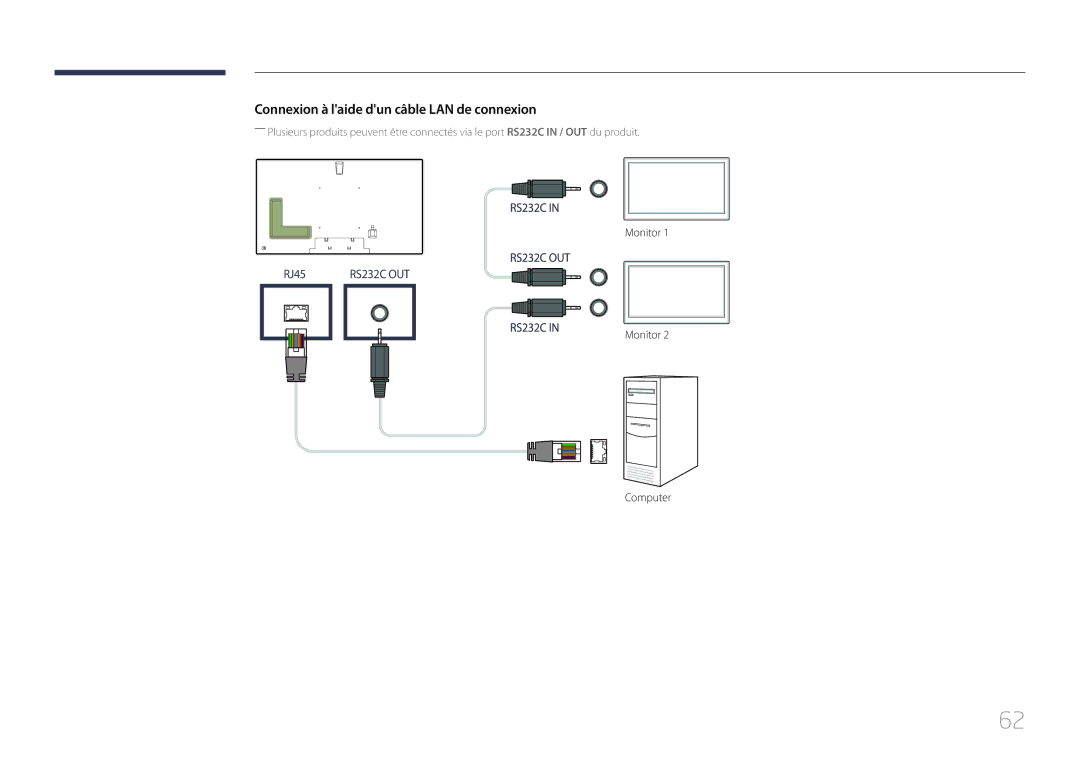 Samsung LH75MECPLGC/EN manual Connexion à laide dun câble LAN de connexion 