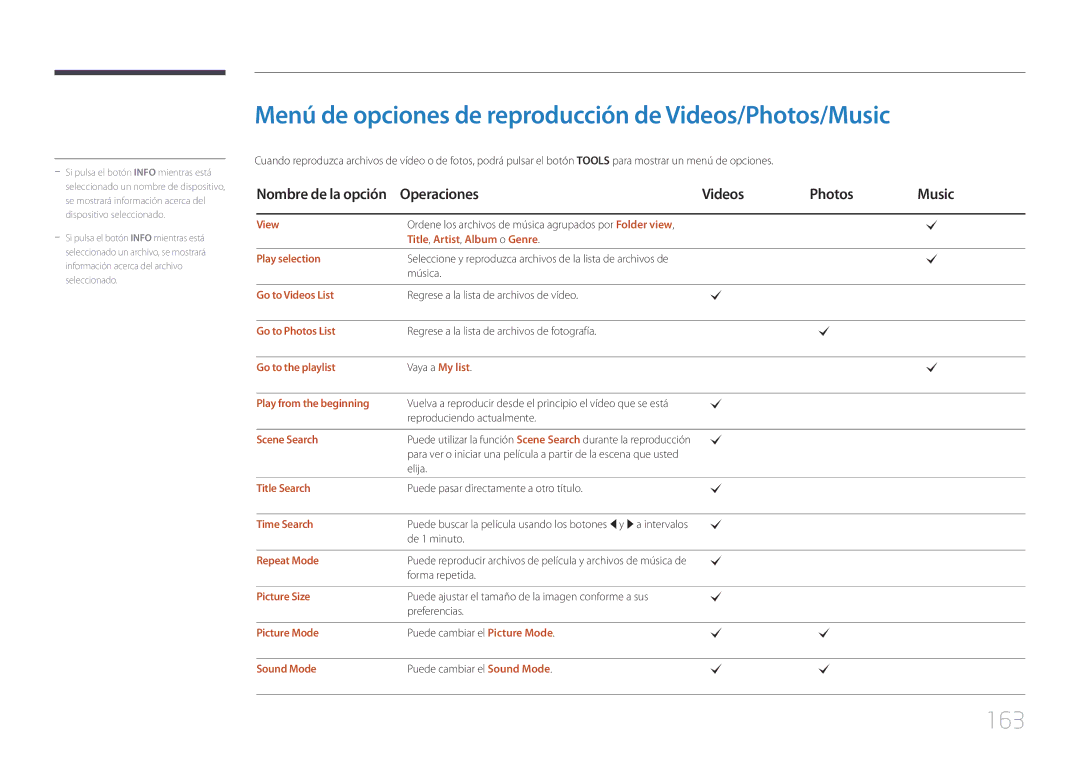 Samsung LH75MECPLGC/EN manual Menú de opciones de reproducción de Videos/Photos/Music, 163, Operaciones Videos Photos Music 