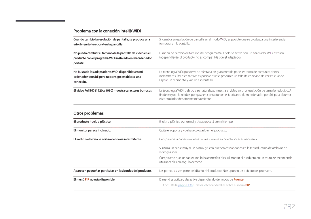 Samsung LH75MECPLGC/EN manual 232, Otros problemas, El menú PIP no está disponible 