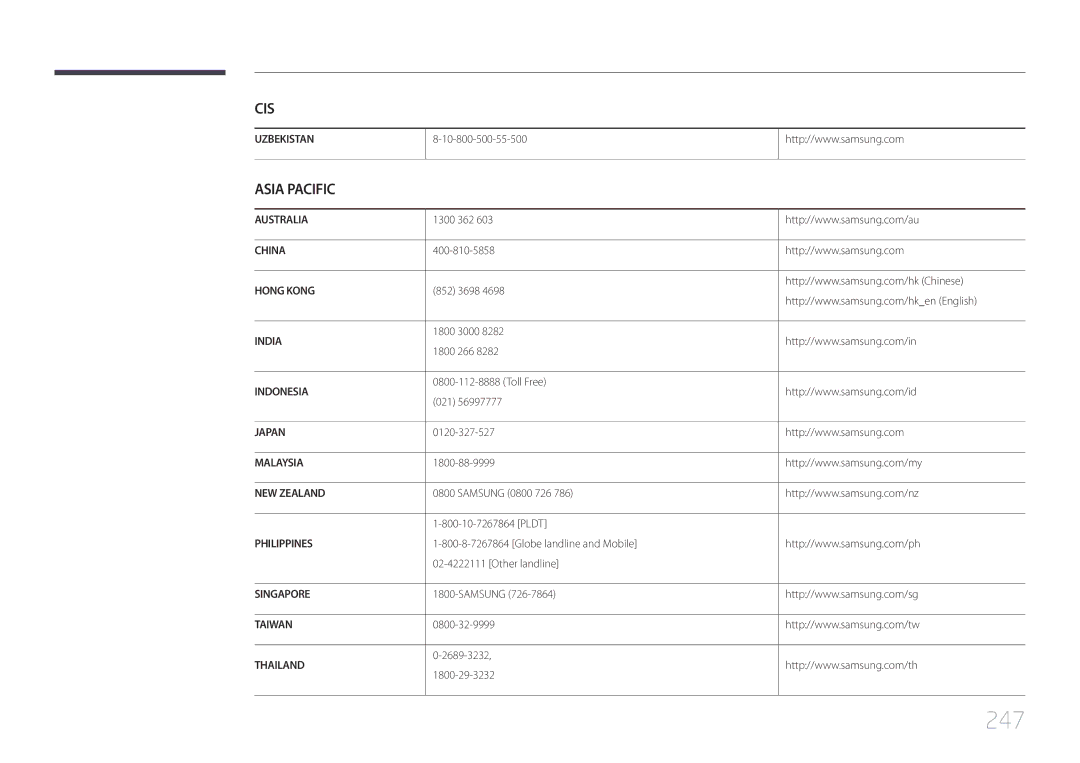 Samsung LH75MECPLGC/EN manual 247 