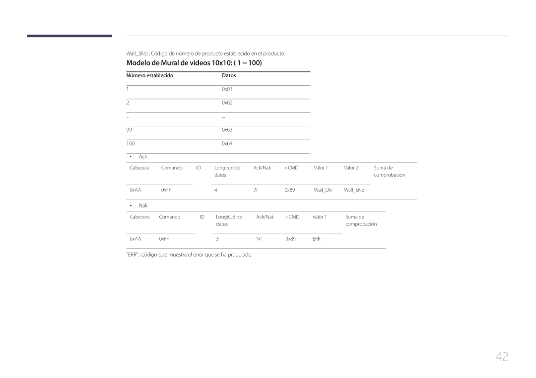 Samsung LH75MECPLGC/EN manual Modelo de Mural de vídeos 10x10 1 ~, Número establecido Datos, 0x01, 0x02 