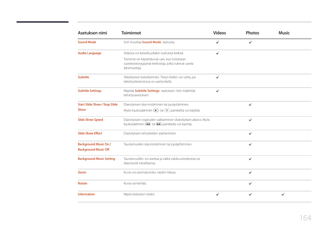 Samsung LH75MECPLGC/EN manual 164 