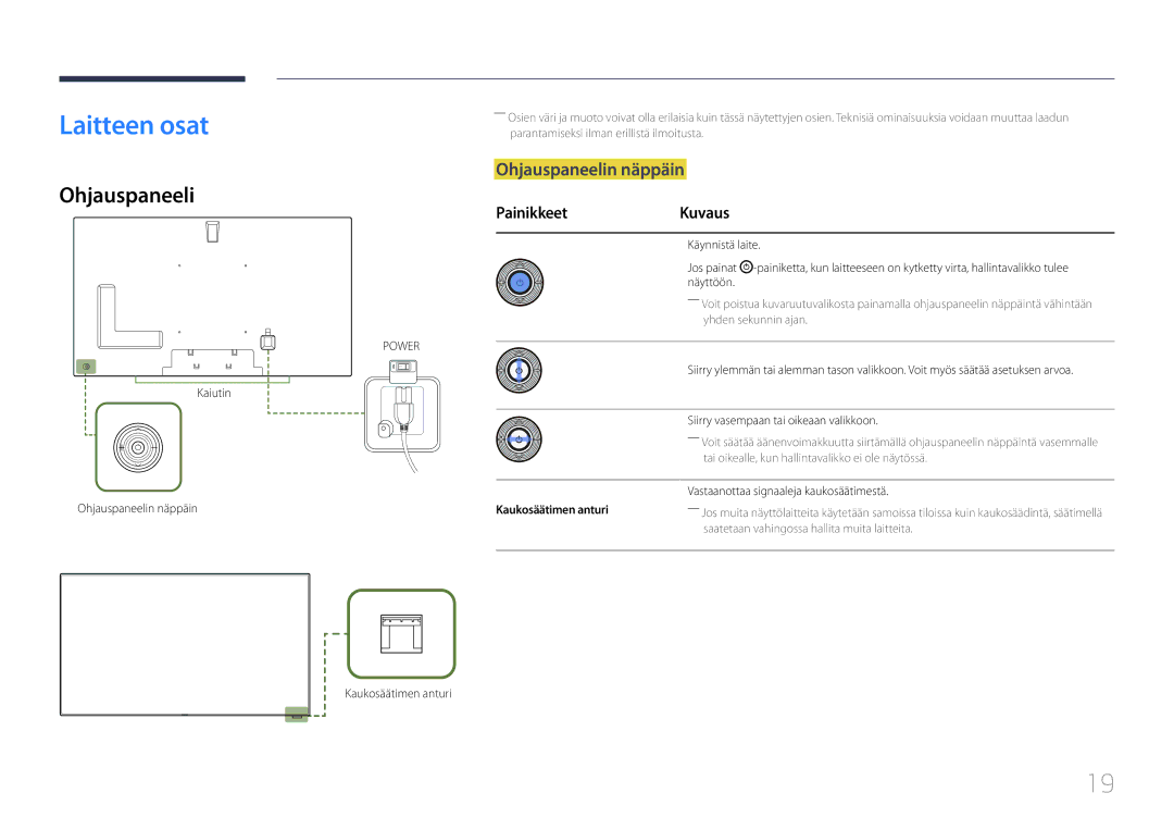 Samsung LH75MECPLGC/EN manual Laitteen osat, Ohjauspaneelin näppäin, Painikkeet Kuvaus, Kaukosäätimen anturi 