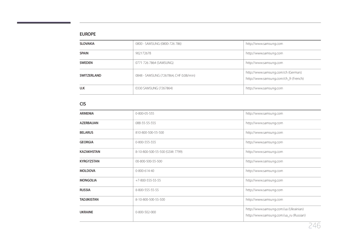 Samsung LH75MECPLGC/EN manual 246 