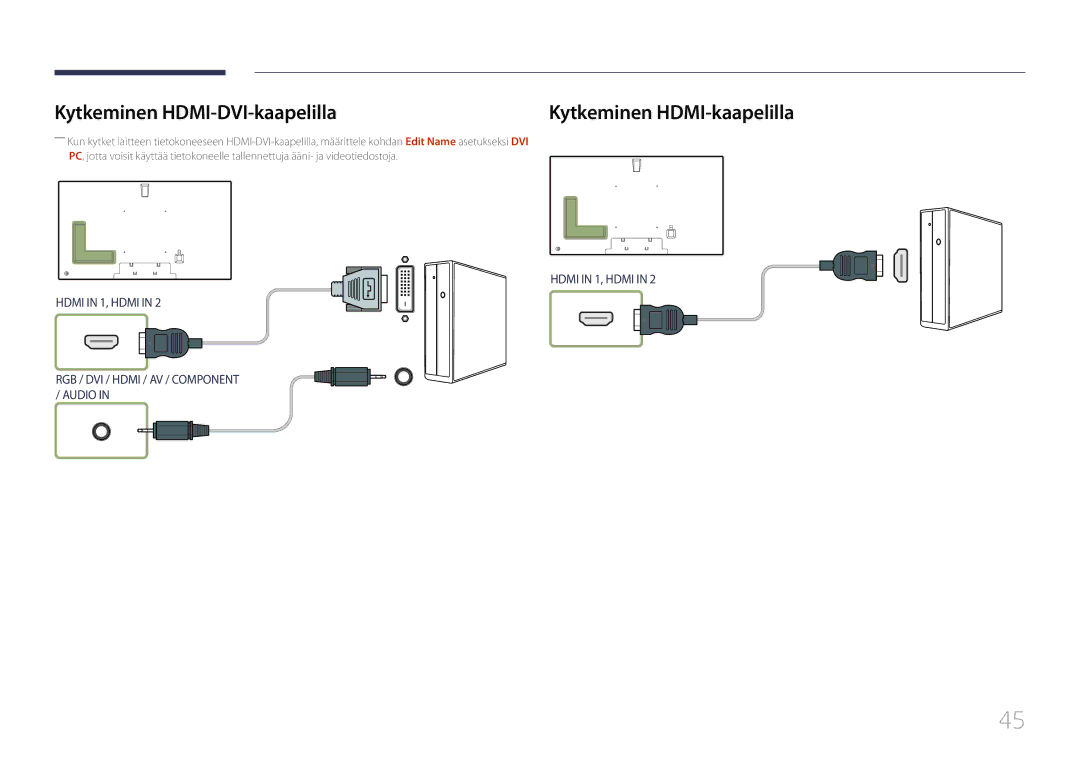 Samsung LH75MECPLGC/EN manual Kytkeminen HDMI-DVI-kaapelilla, Kytkeminen HDMI-kaapelilla 