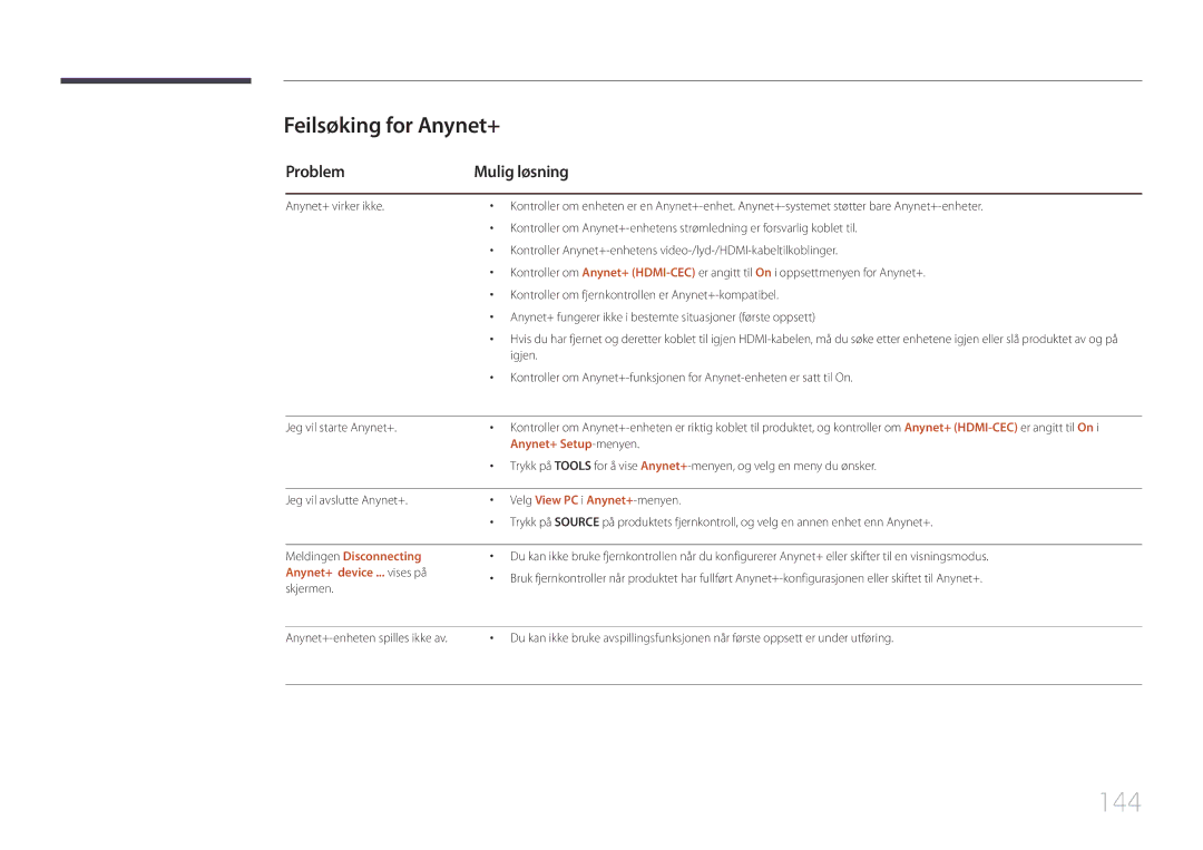 Samsung LH75MECPLGC/EN manual 144, Feilsøking for Anynet+, Problem Mulig løsning 