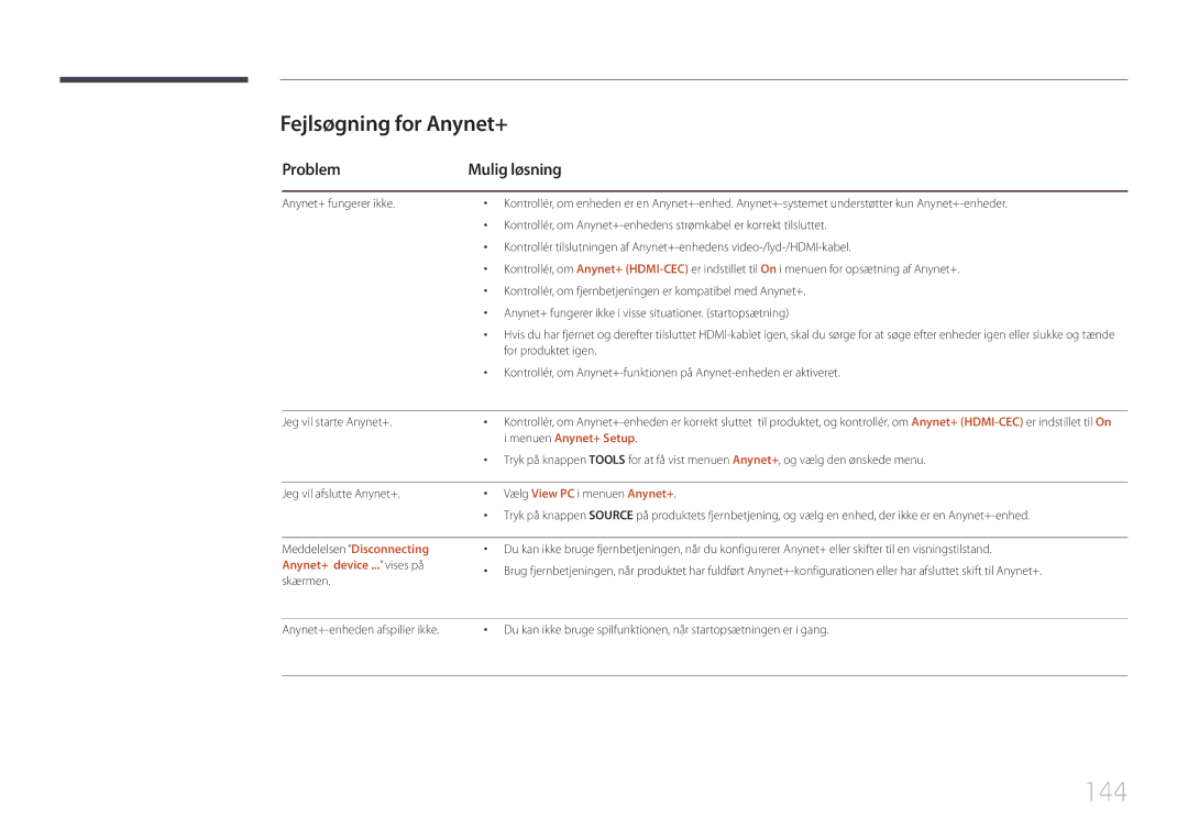 Samsung LH75MECPLGC/EN manual 144, Fejlsøgning for Anynet+, Problem Mulig løsning, Menuen Anynet+ Setup 