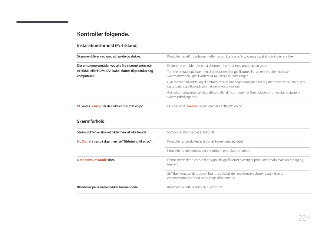 Samsung LH75MECPLGC/EN 224, Kontroller følgende, Installationsforhold Pc-tilstand, Skærmforhold, Not Optimum Mode vises 