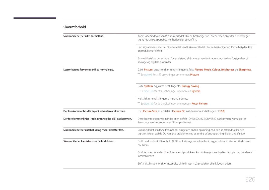 Samsung LH75MECPLGC/EN manual 226, Skærmbilledet ser ikke normalt ud, Lysstyrken og farverne ser ikke normale ud 