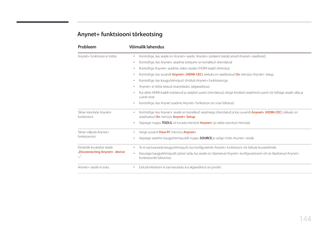 Samsung LH75MECPLGC/EN 144, Anynet+ funktsiooni tõrkeotsing, Probleem Võimalik lahendus, „Disconnecting Anynet+ device 