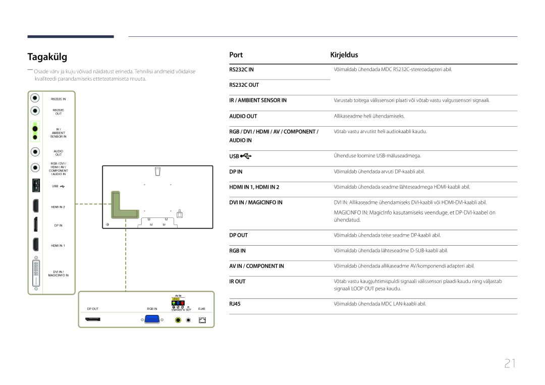 Samsung LH75MECPLGC/EN manual Tagakülg, Port Kirjeldus, Ühendatud, RJ45 