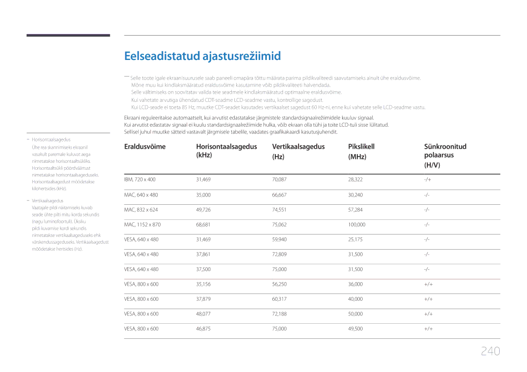 Samsung LH75MECPLGC/EN Eelseadistatud ajastusrežiimid, 240, Vertikaalsagedus Pikslikell Sünkroonitud KHz MHz Polaarsus 