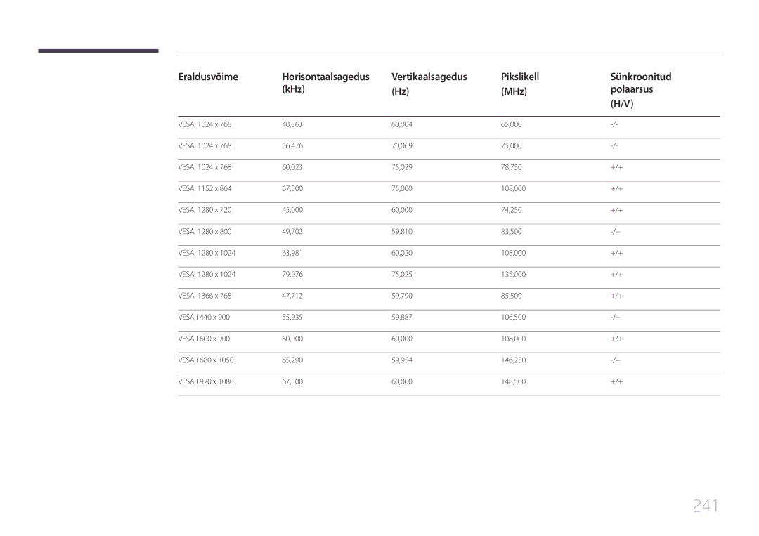 Samsung LH75MECPLGC/EN manual 241 