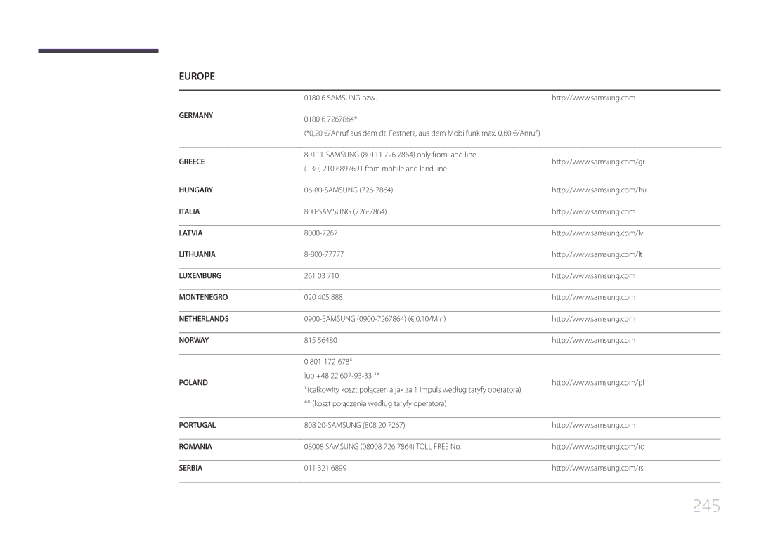 Samsung LH75MECPLGC/EN manual 245 