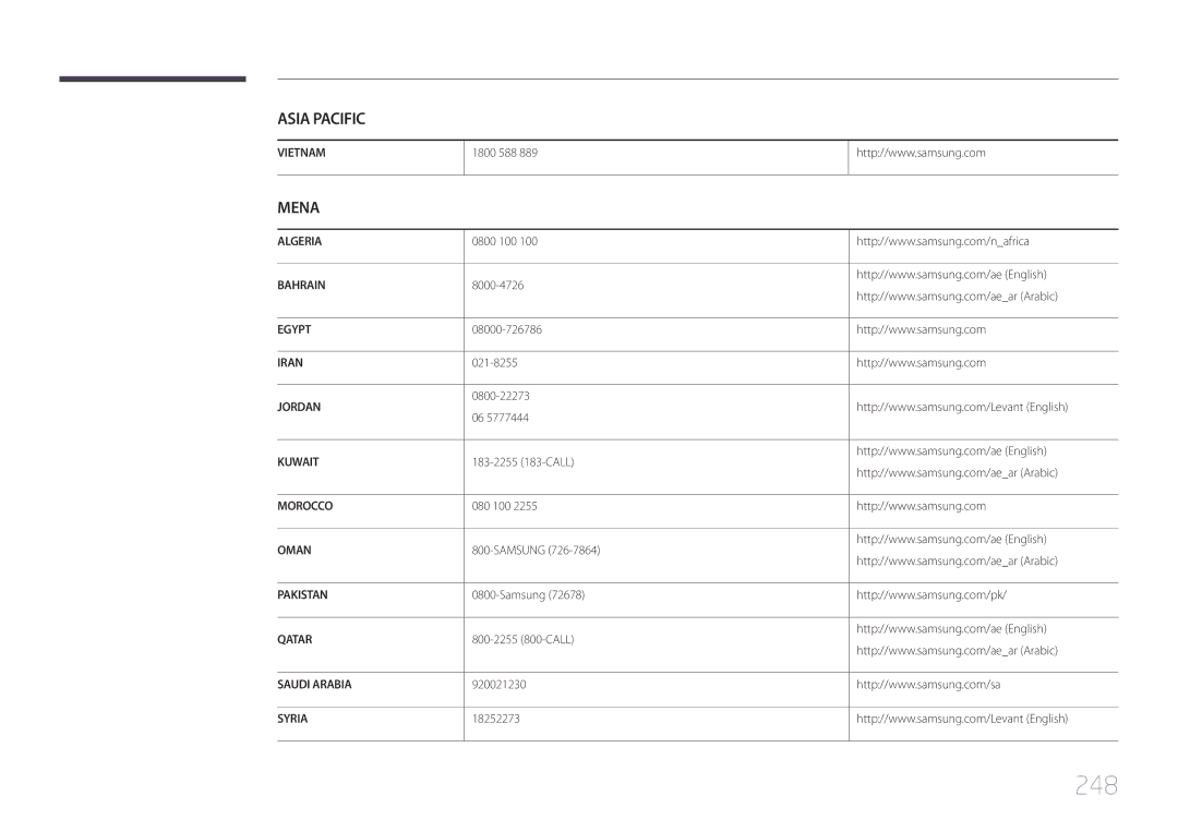 Samsung LH75MECPLGC/EN manual 248 