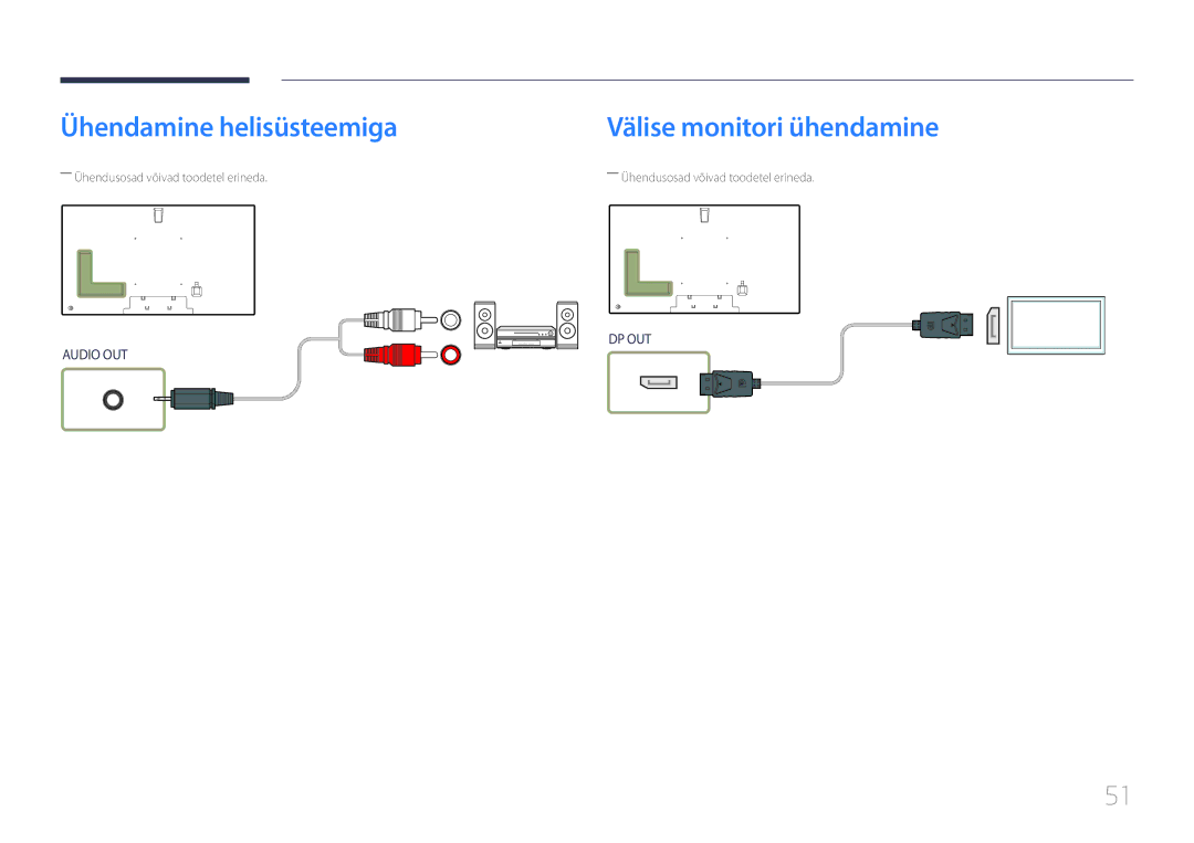 Samsung LH75MECPLGC/EN manual Ühendamine helisüsteemiga, Välise monitori ühendamine 