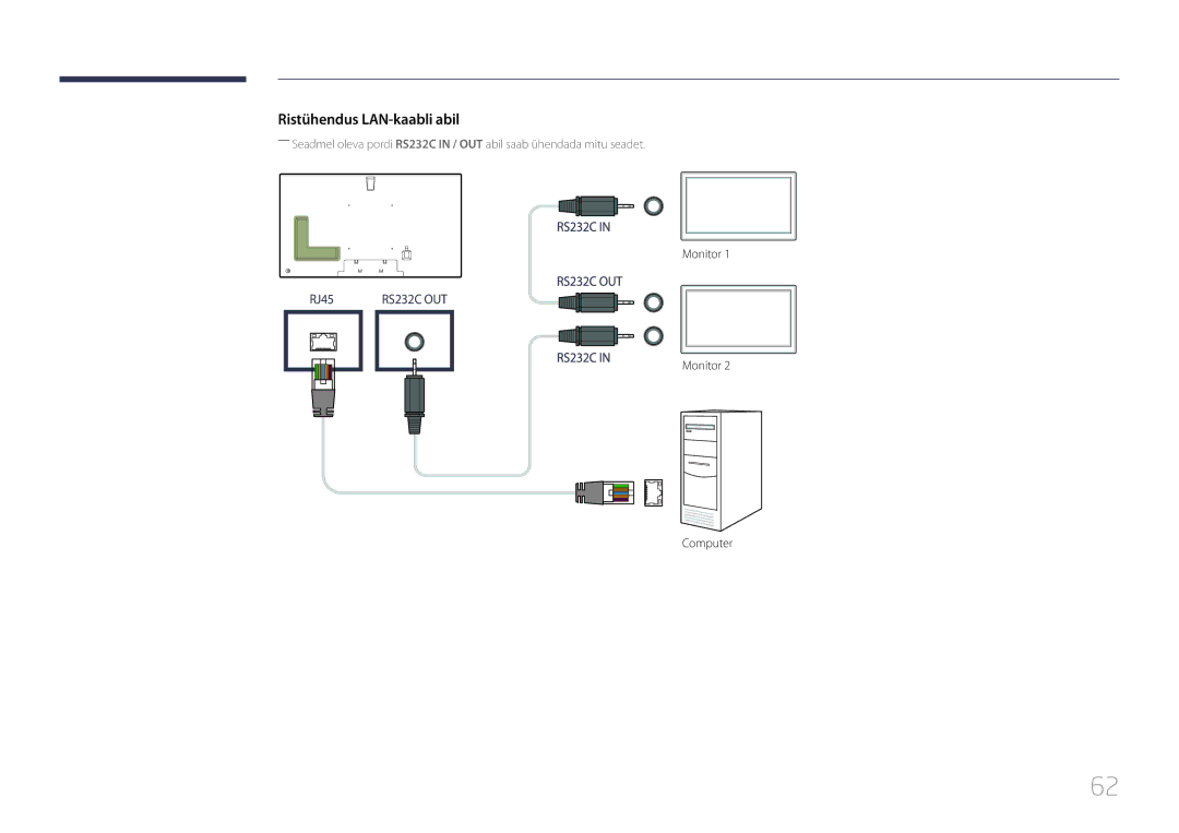 Samsung LH75MECPLGC/EN manual Ristühendus LAN-kaabli abil 