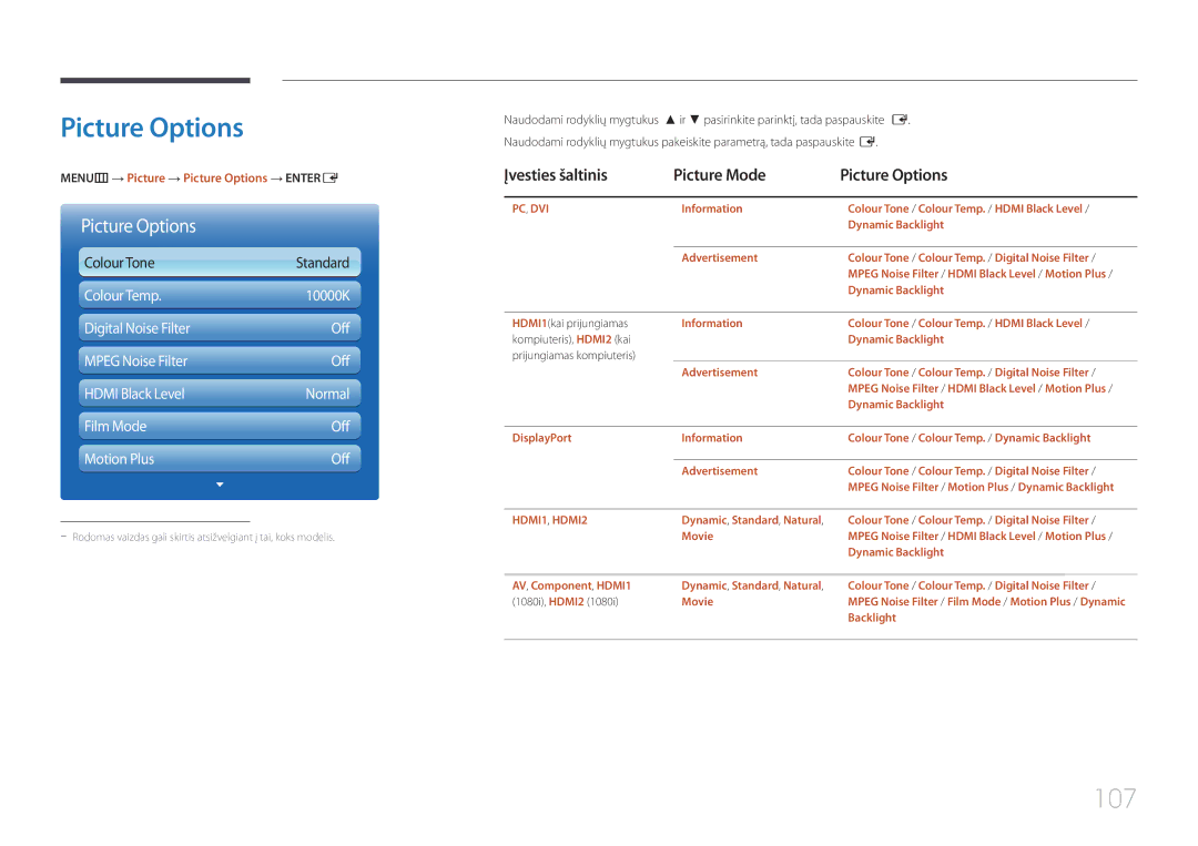 Samsung LH75MECPLGC/EN 107, Įvesties šaltinis Picture Mode Picture Options, MENUm → Picture → Picture Options → Entere 