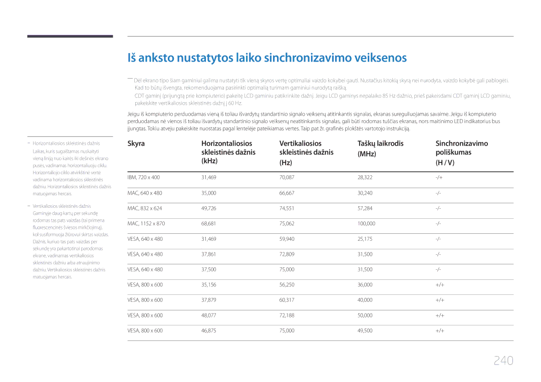 Samsung LH75MECPLGC/EN manual Iš anksto nustatytos laiko sinchronizavimo veiksenos, 240 