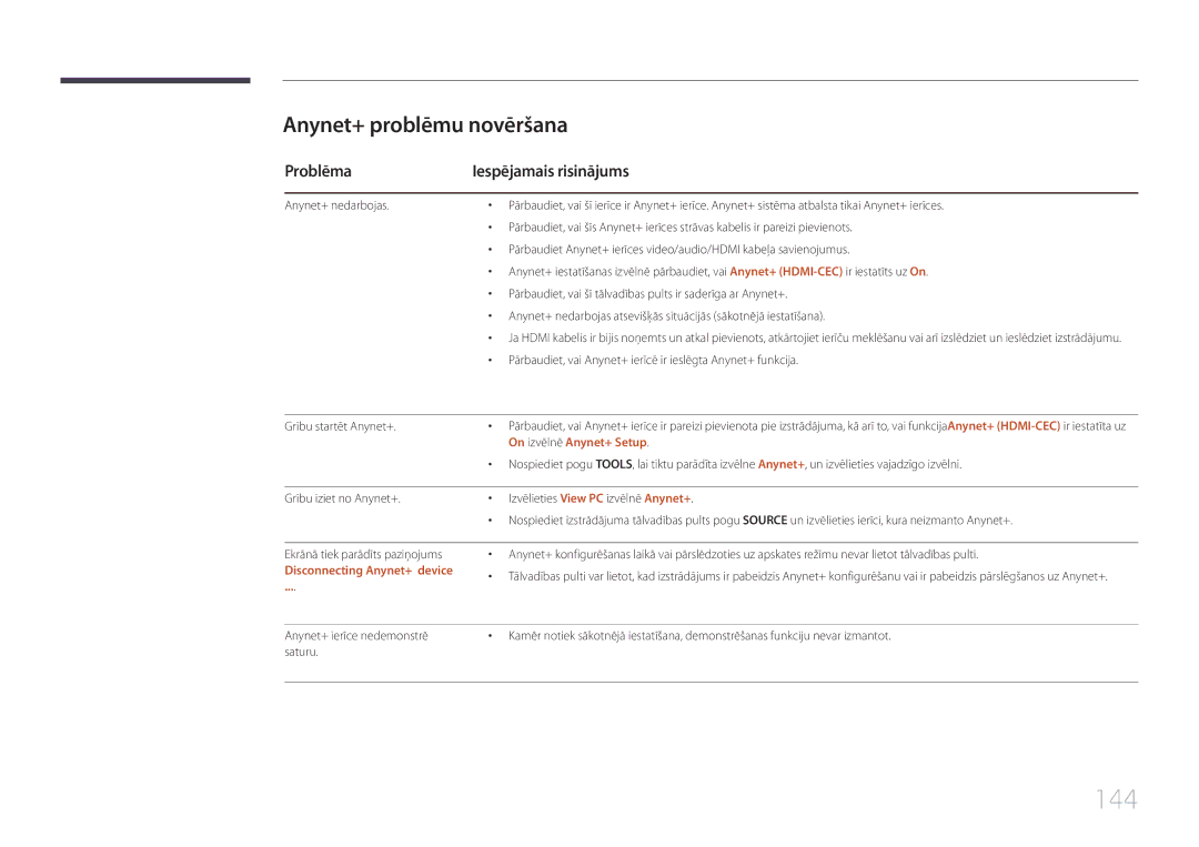 Samsung LH75MECPLGC/EN manual 144, Anynet+ problēmu novēršana, Problēma Iespējamais risinājums, On izvēlnē Anynet+ Setup 