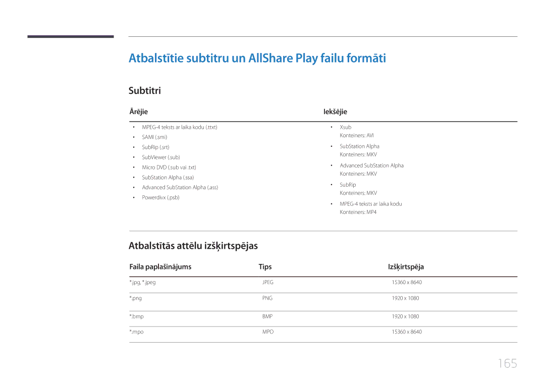 Samsung LH75MECPLGC/EN manual Atbalstītie subtitru un AllShare Play failu formāti, 165, Subtitri 