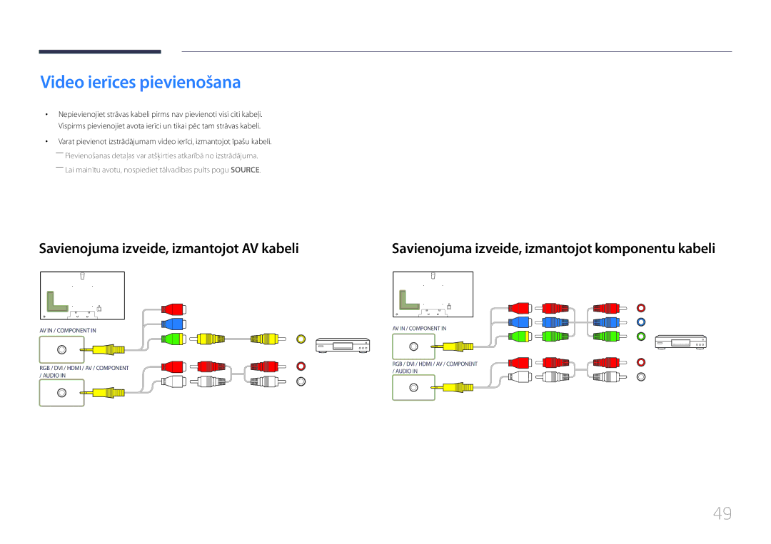 Samsung LH75MECPLGC/EN manual Video ierīces pievienošana, Savienojuma izveide, izmantojot AV kabeli 