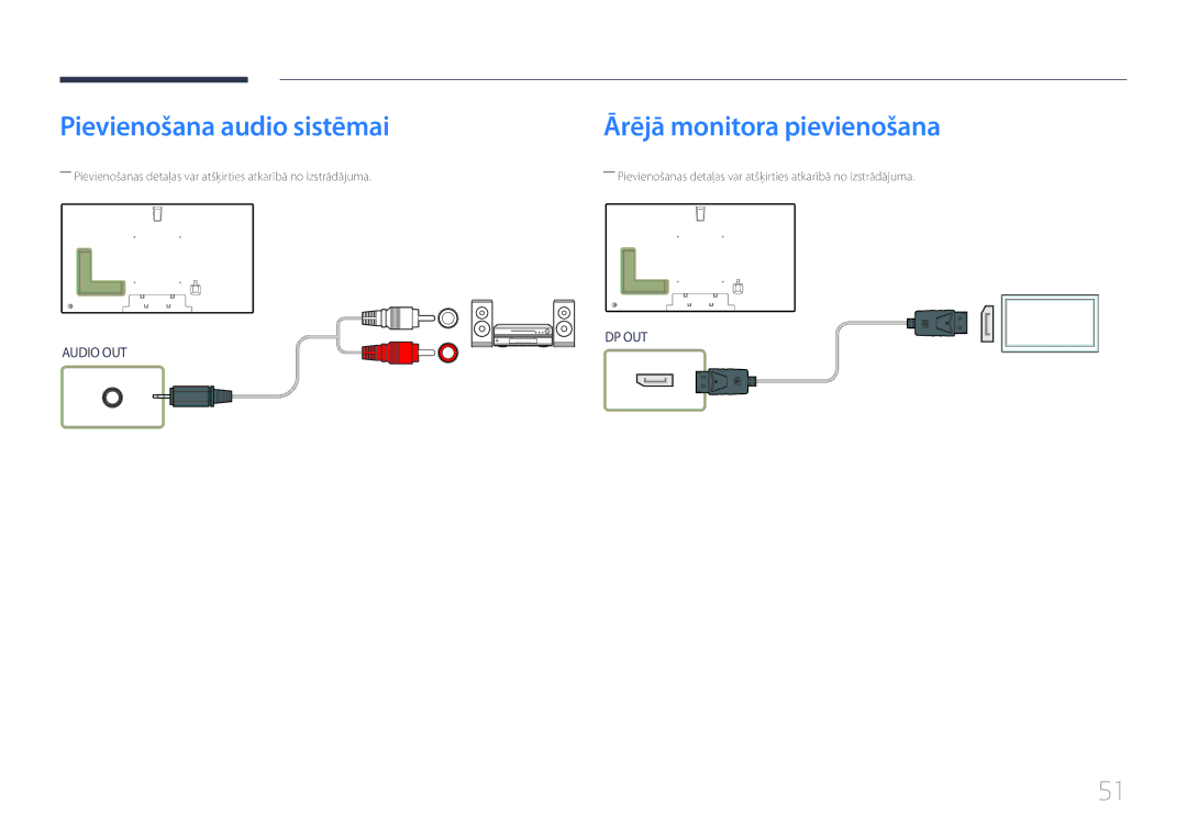 Samsung LH75MECPLGC/EN manual Pievienošana audio sistēmai, Ārējā monitora pievienošana 