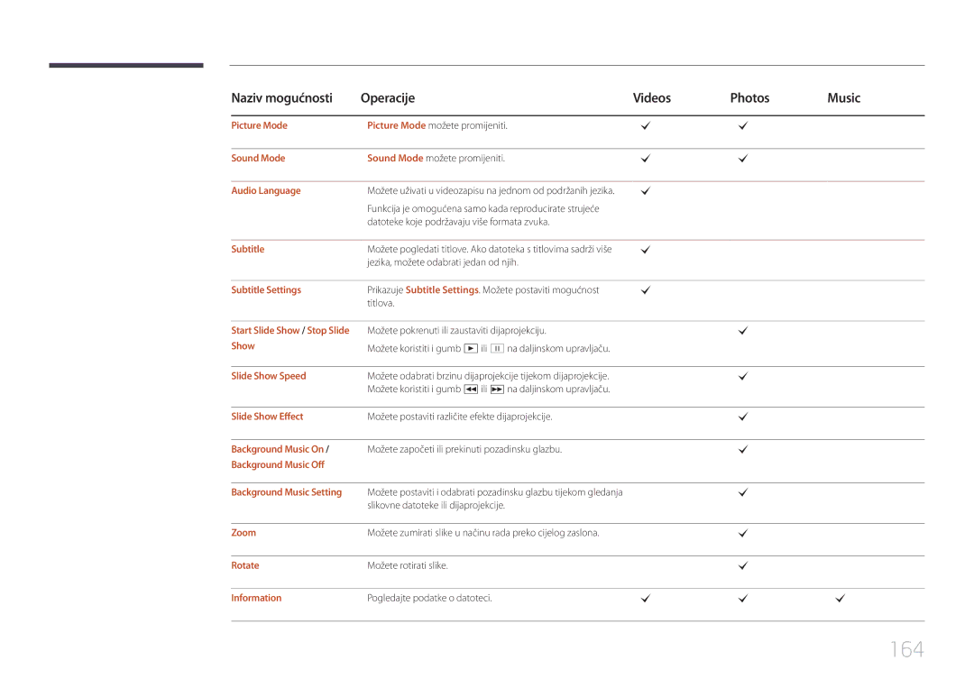 Samsung LH75MECPLGC/EN manual 164 