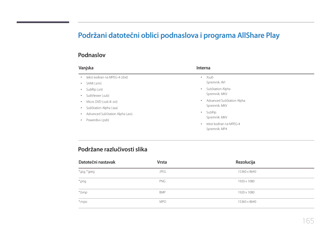 Samsung LH75MECPLGC/EN manual 165, Podnaslov, Podržane razlučivosti slika, Vanjska, Datotečni nastavak Vrsta Rezolucija 