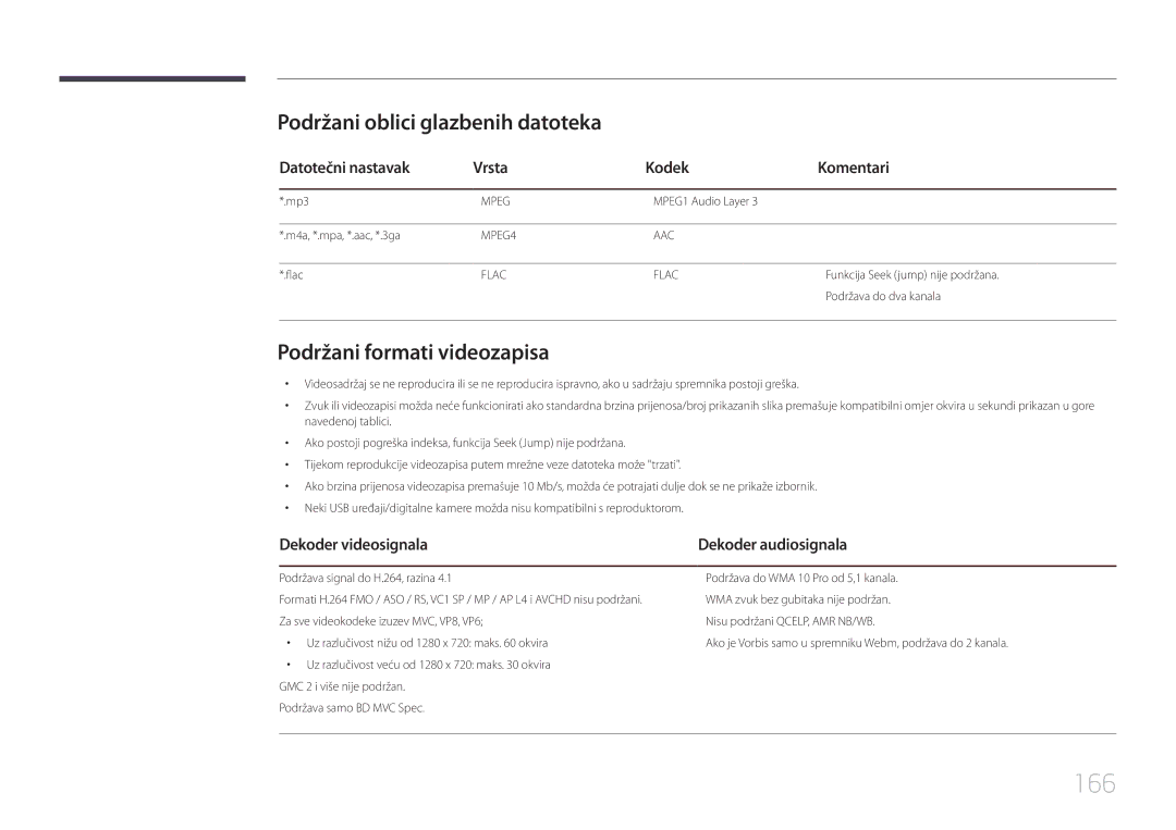 Samsung LH75MECPLGC/EN manual 166, Podržani oblici glazbenih datoteka, Podržani formati videozapisa 