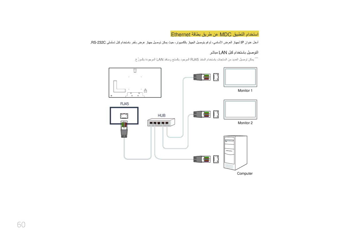 Samsung LH75MECPLGC/UE, LH75MECPLGC/NG manual Ethernet ةقاطب قيرط نع MDC قيبطتلا مادختسا, رشابم Lan لبك مادختساب ليصوتلا 