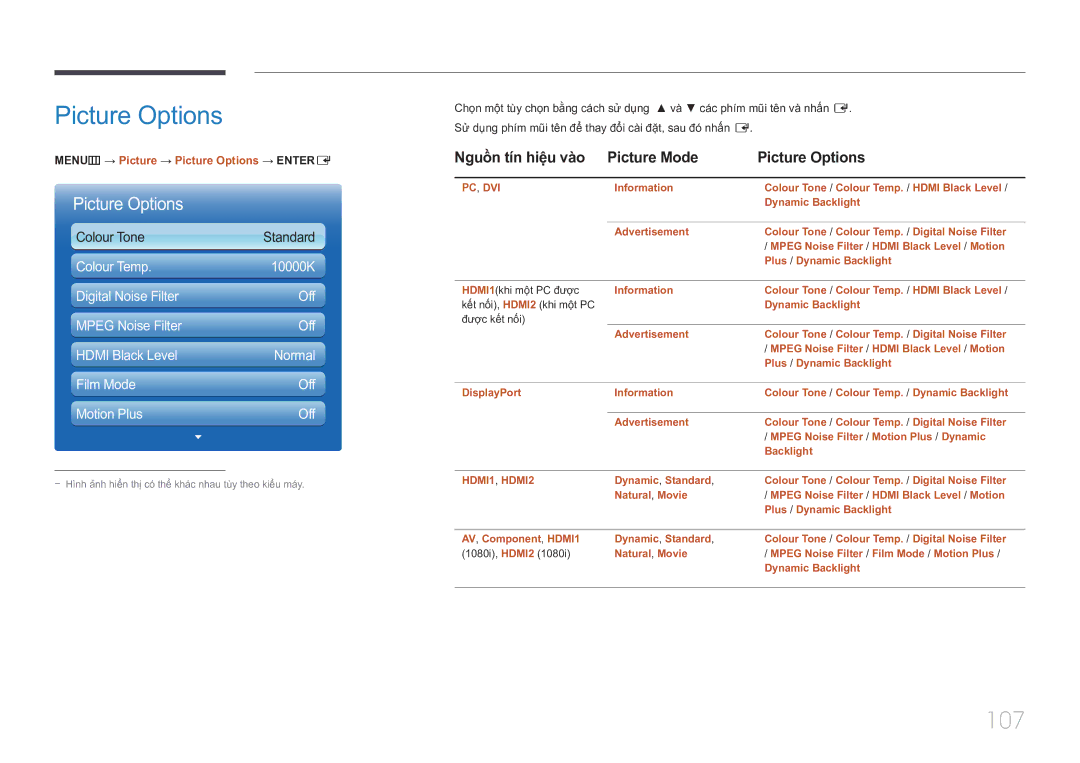 Samsung LH75MECPLGC/XY manual 107, Nguồn tín hiệu vào Picture Mode Picture Options 