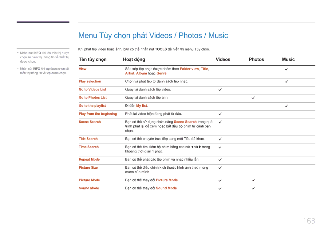 Samsung LH75MECPLGC/XY Menu Tùy chọn phát Videos / Photos / Music, 163, Tên tùy chọn Hoat đông Videos Photos Music 