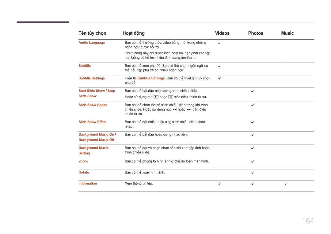 Samsung LH75MECPLGC/XY manual 164 