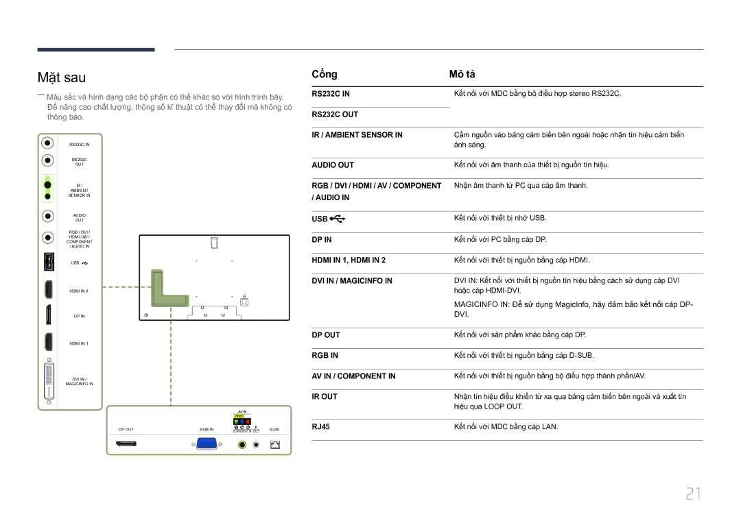 Samsung LH75MECPLGC/XY manual Mặt sau, Cổng Mô tả, RJ45 