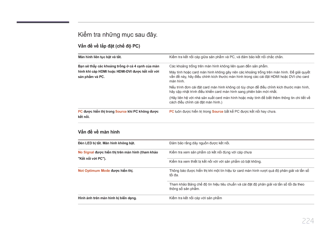 Samsung LH75MECPLGC/XY manual 224, Kiể̉m tra nhữ̃ng mục sau đây, Vấn đề về lắp đặ̣t chế độ PC, Vấn đề về màn hình 